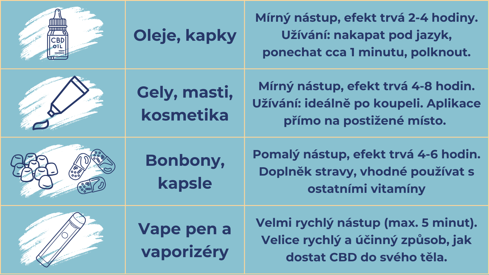 NAŠE CBD PRODUKTY